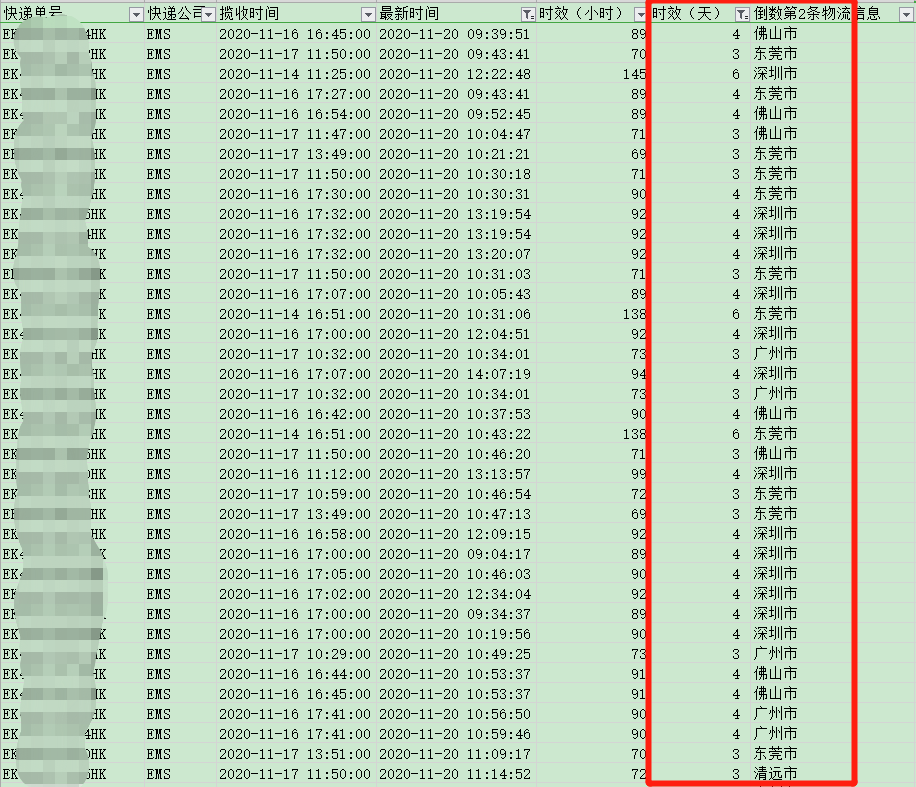 香港直郵時效-紅旗速運(yùn)