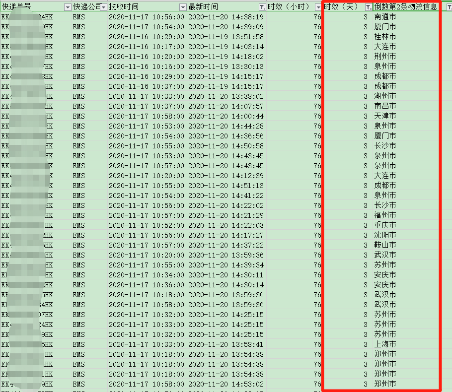 香港直郵時效-紅旗速運(yùn)