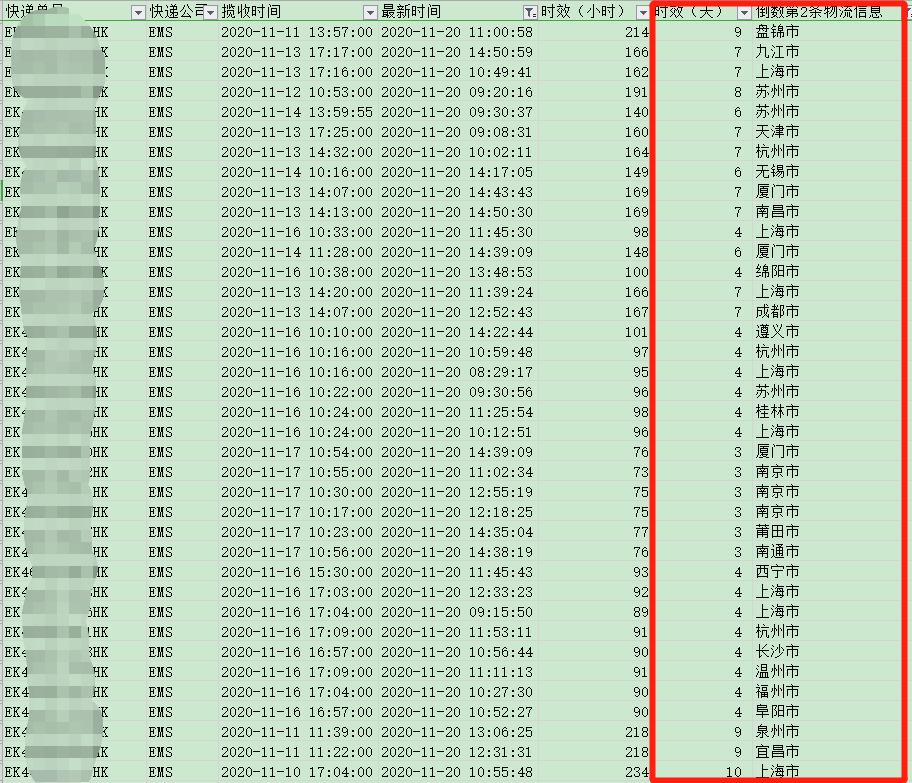 香港直郵時效-紅旗速運(yùn)
