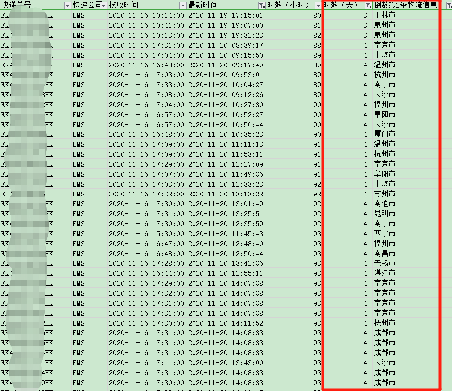 香港直郵時效-紅旗速運(yùn)