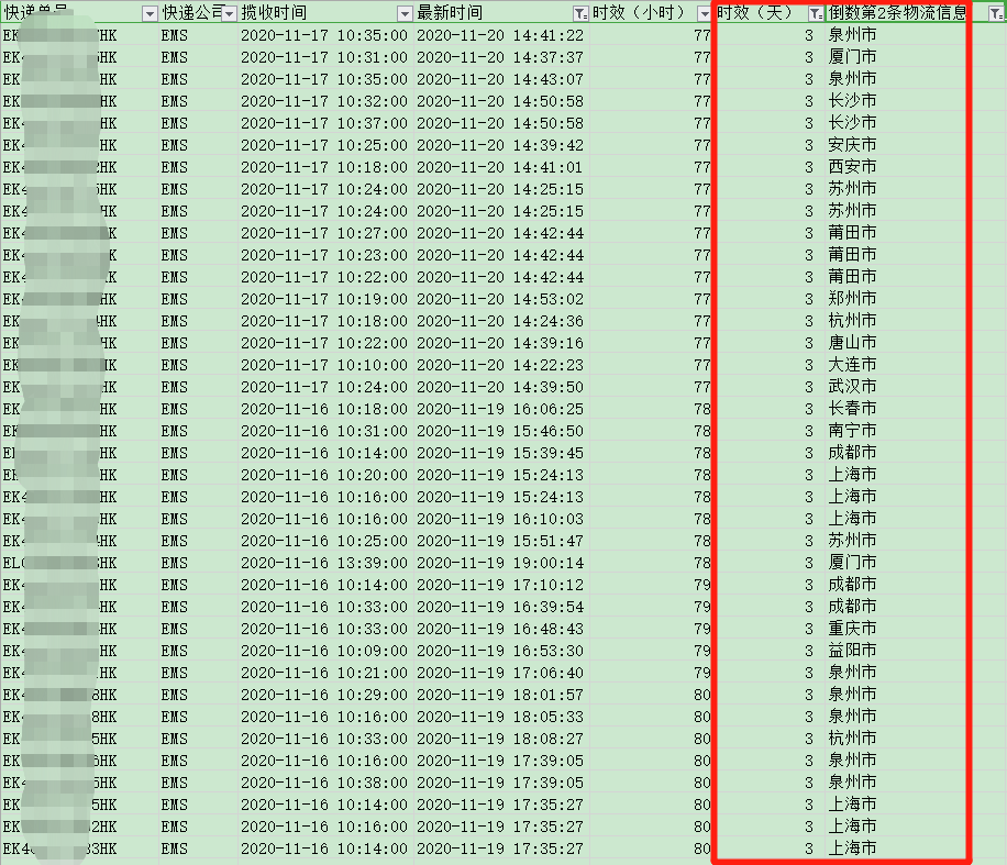 香港直郵時效-紅旗速運(yùn)