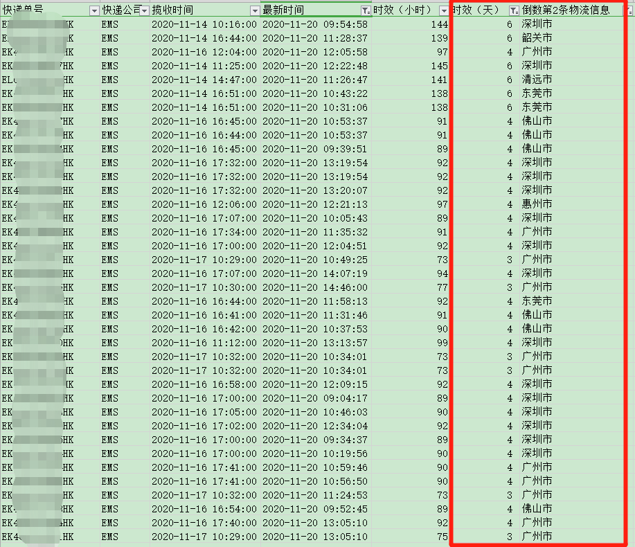 香港直郵時效-紅旗速運(yùn)